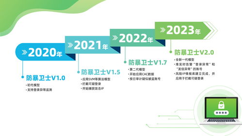 实力见证 Coremail连续五年入选中国网络安全市场全景图，领航网络技术服务