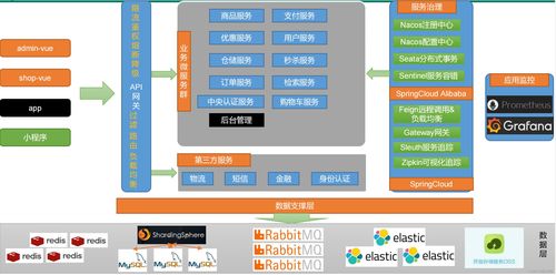 构建面向未来的基石 分布式微服务架构完整架构图解析