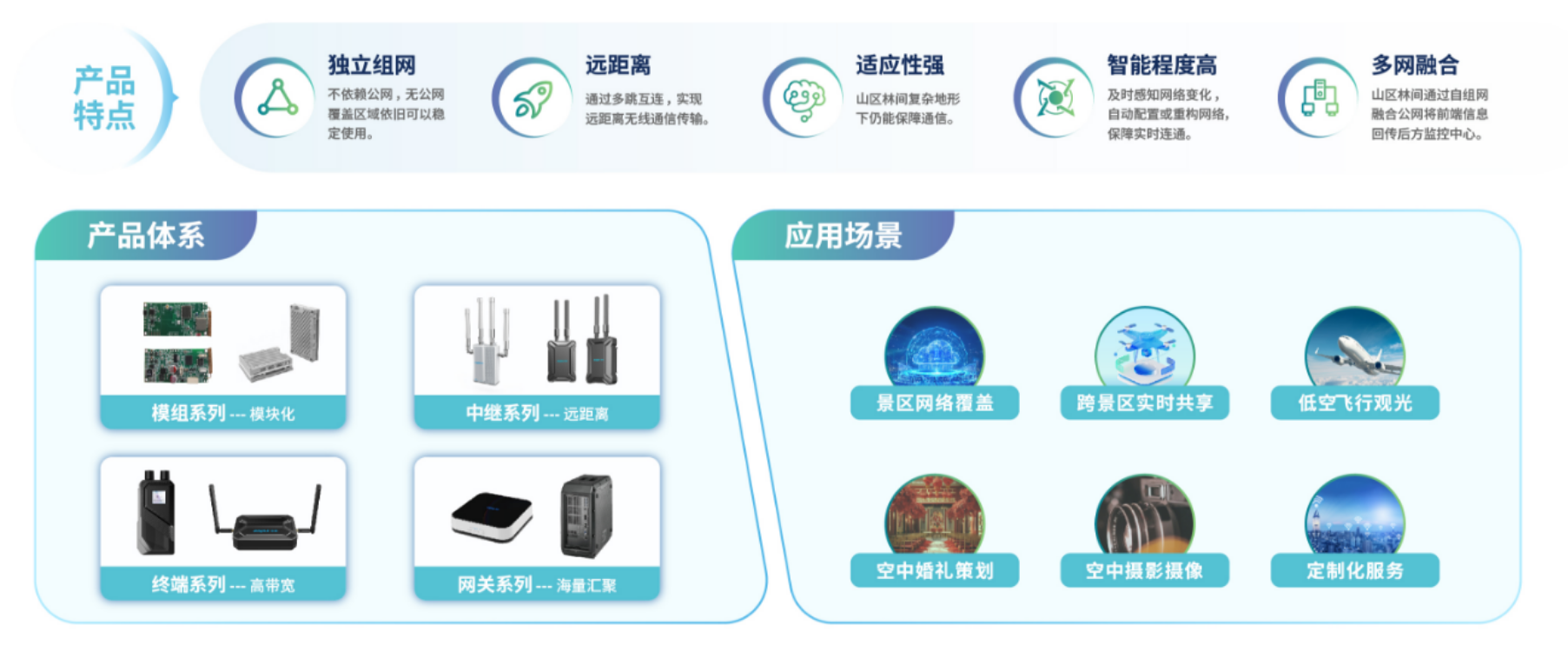 首届低空经济嘉年华|低空经济大咖说 山东浪潮数据库技术分布式网络事业部总经理 李磊 网络技术服务
